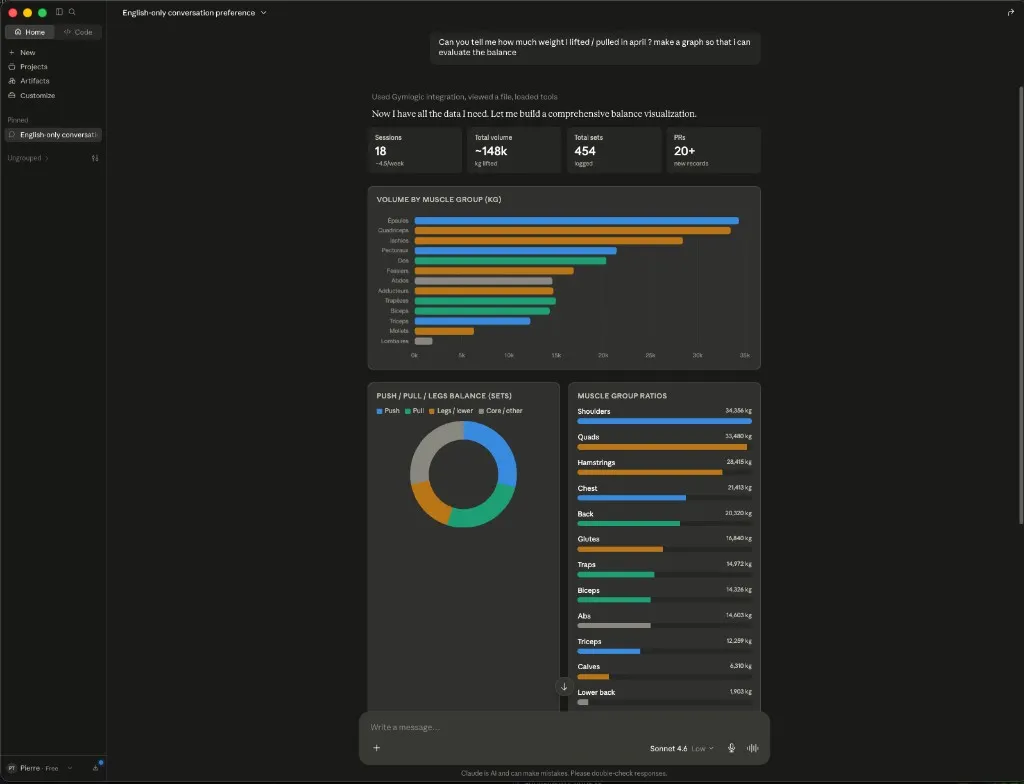 Claude desktop reading GymLogic history — April balance viz with volume by muscle and push/pull/legs.