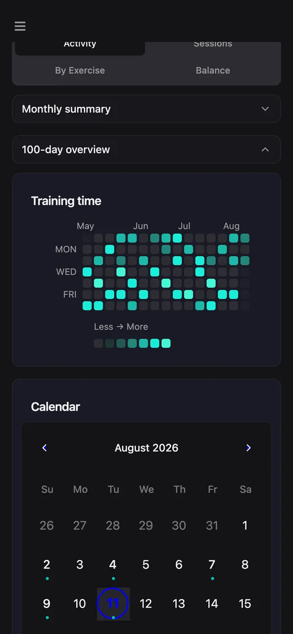 100-day training-time heatmap with an uneven intermediate schedule.