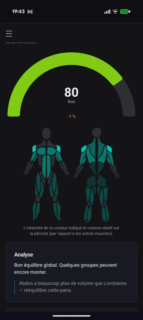 GymLogic Strength Balance screen showing a score gauge, body-map heatmap, and analysis.